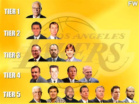 List of Los Angeles Lakers head coaches .
